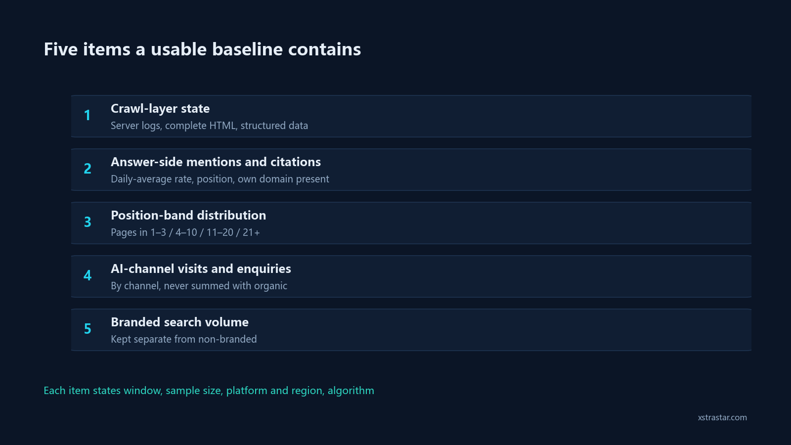Five items a usable baseline contains