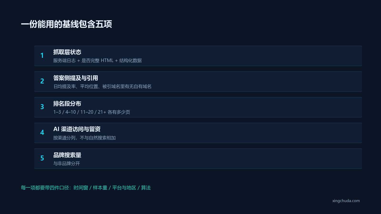 一份能用的基线包含五项