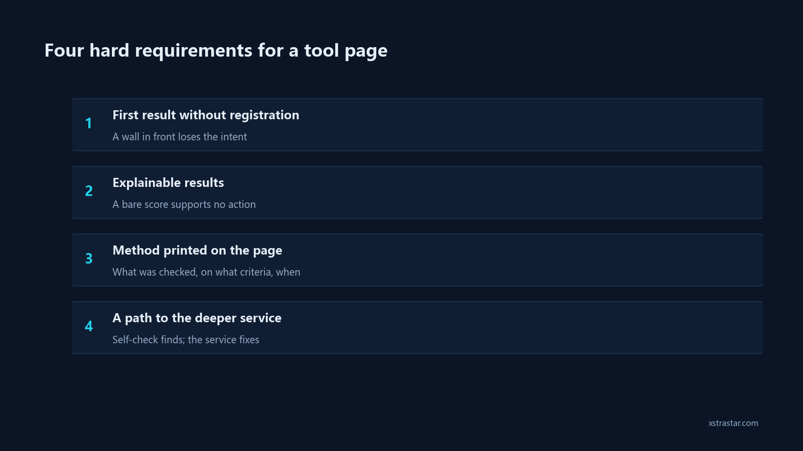 Four hard requirements for a tool page