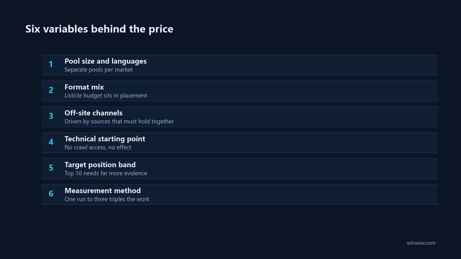 Six variables behind the price