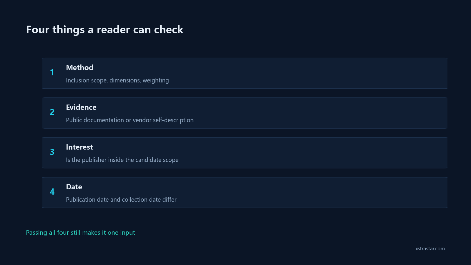 Four things a reader can check