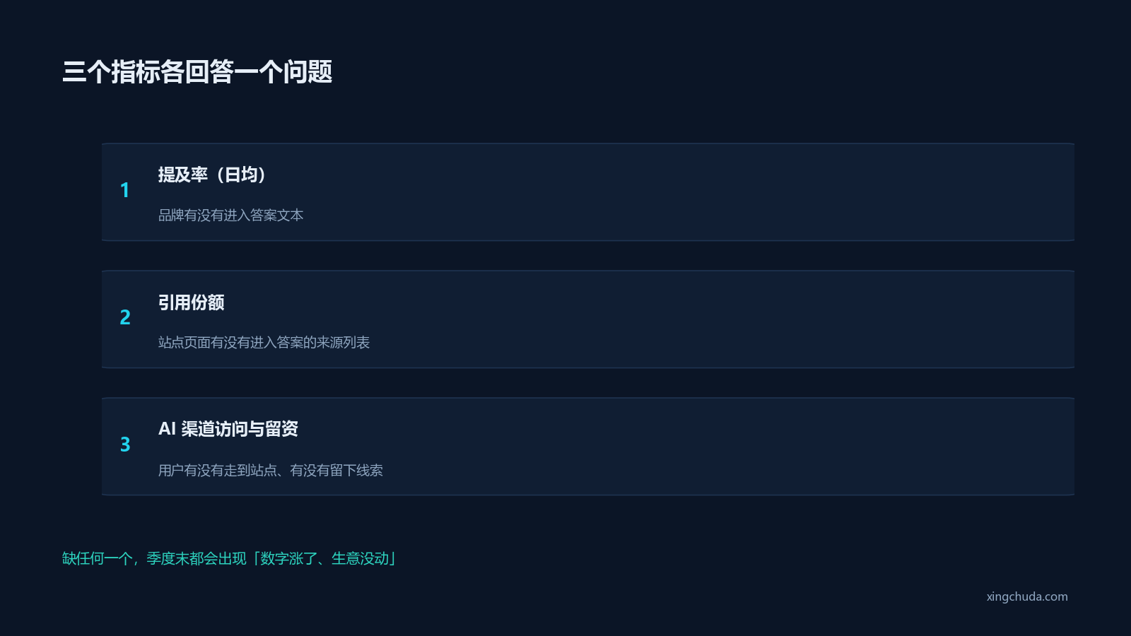 三个指标各回答一个问题