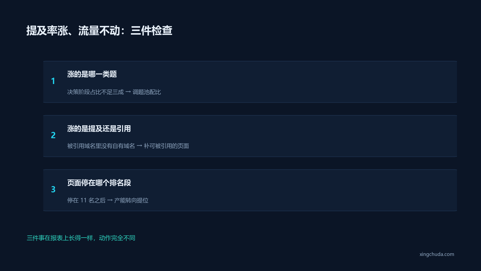 提及率涨、流量不动:三件检查