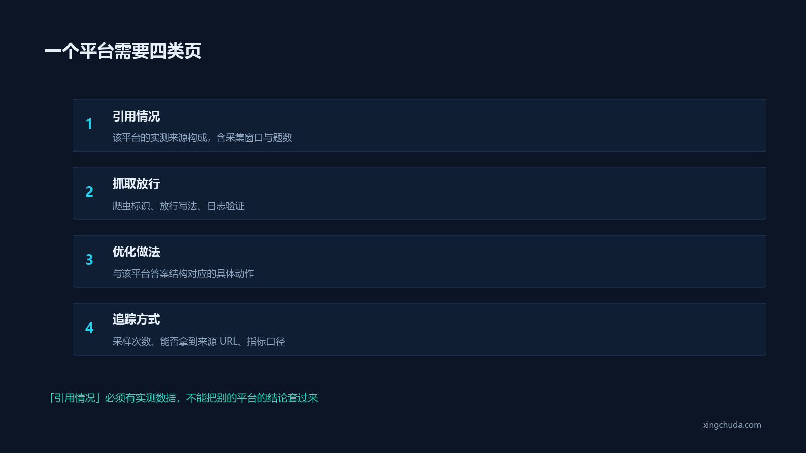 一个平台需要四类页