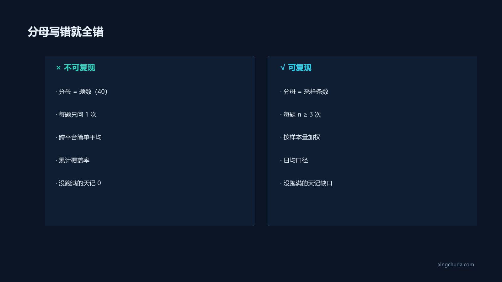 分母写错就全错
