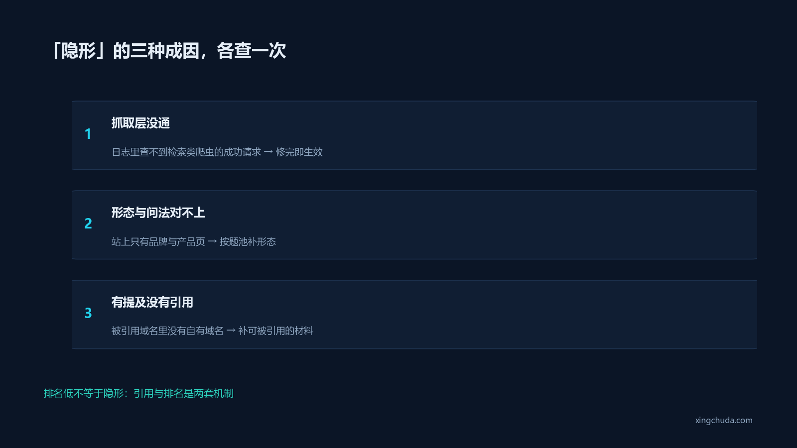 「隐形」的三种成因,各查一次