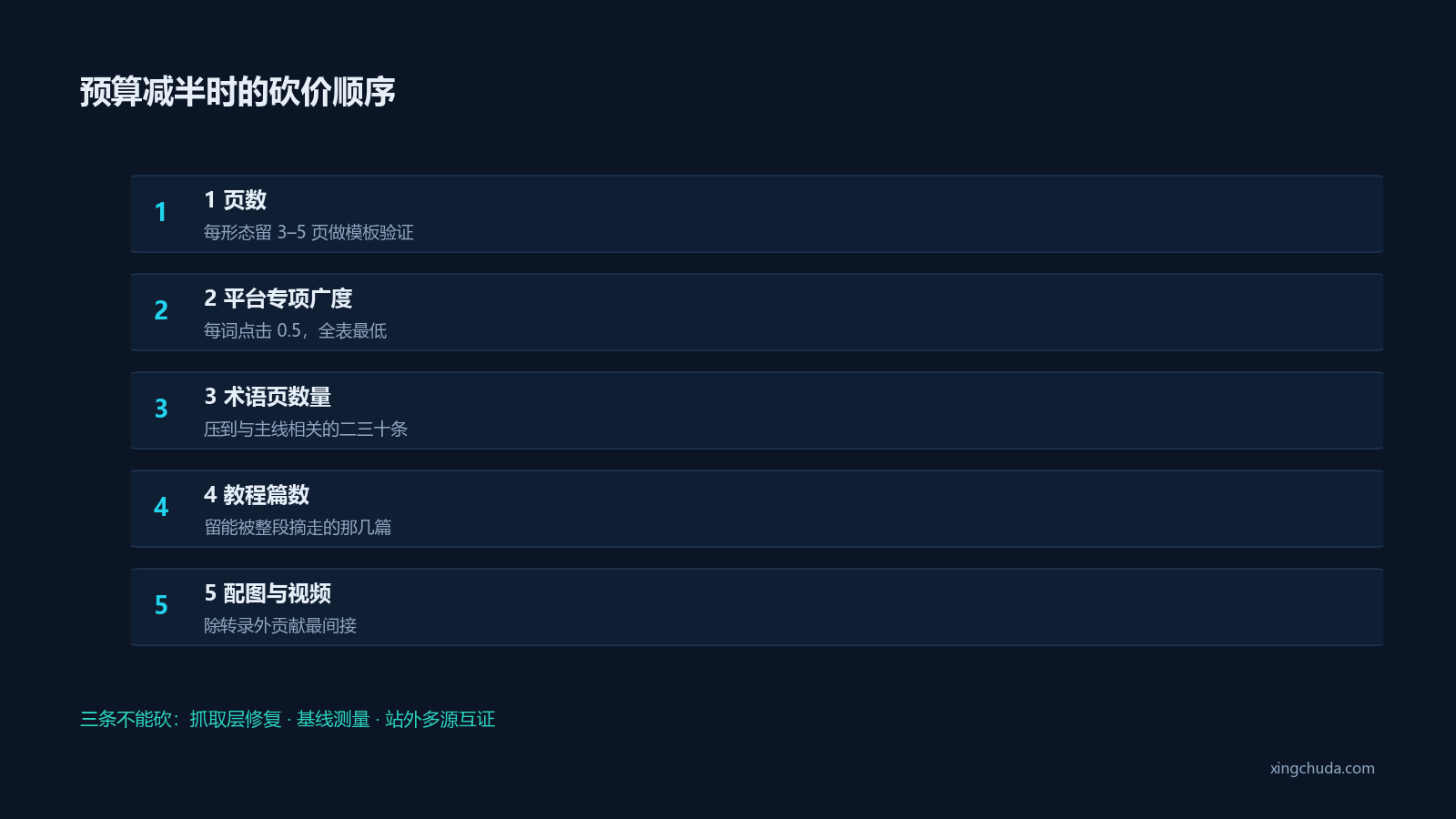 预算减半时的砍价顺序