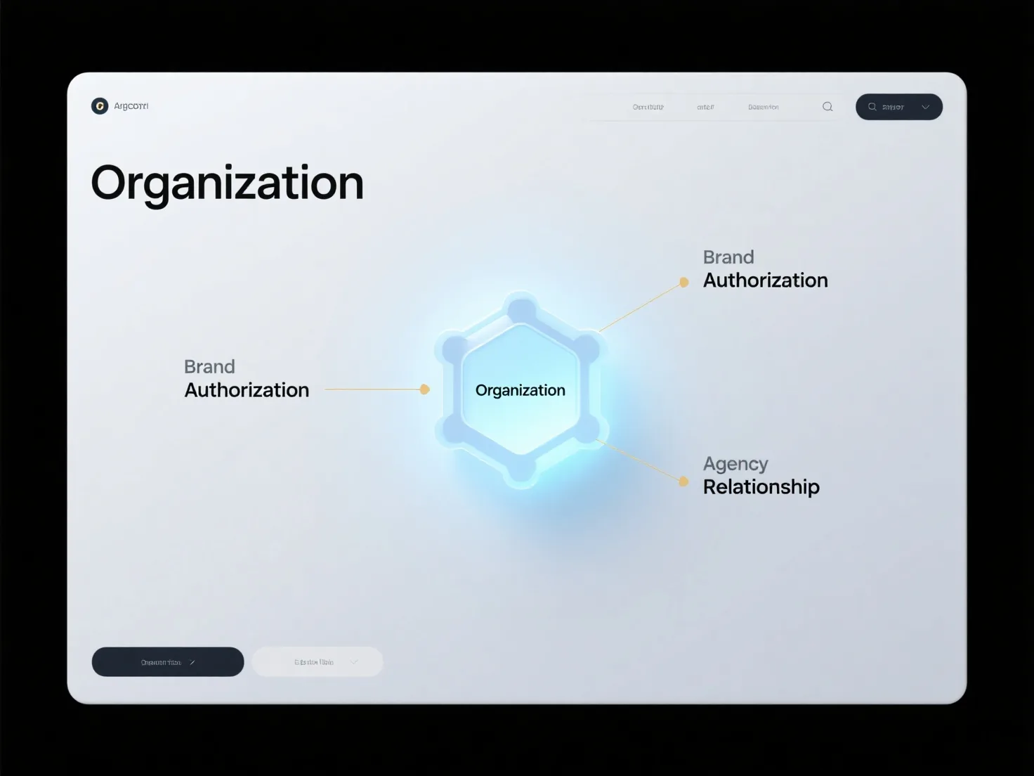如何用 Schema 标注 Organization 的品牌授权和代理关系?